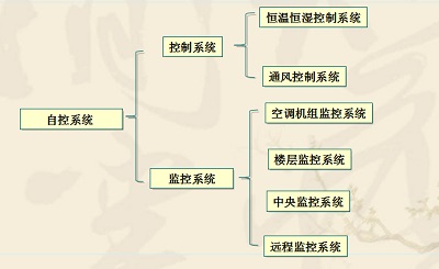 實驗室自動化系統工程